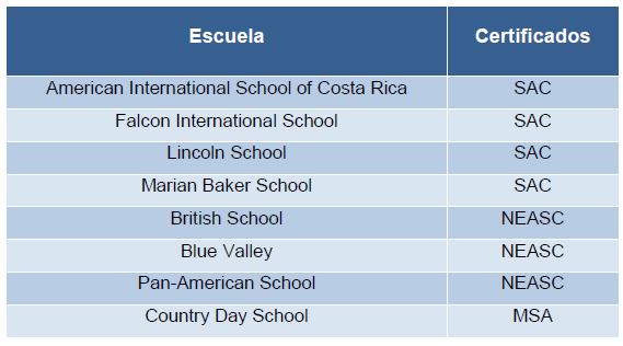 Escuelas Costa Rica
