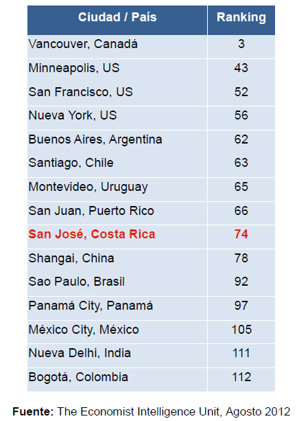 grafico_calidad_vida_costa_rica